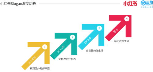 互鼎，成长路上的引路者 深度解密品牌数字生态助推力的进化之路