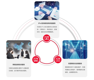 IPv6一站直达 锐捷推出高校IPv6改造服务，推动科技全面升级